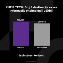 1524041_kurir-tech-grafikoni-040124-4-jedi-nstveni-korisnici_ff.jpg