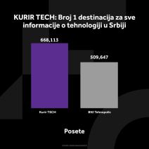 1524039_kurir-tech-grafikoni-040124-3-posete_ff.jpg