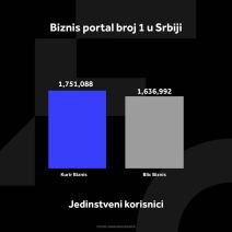3962097_kurir-biznis-grafikoni-020924-4-jedi-nstveni-korisnici_ff.jpg