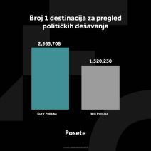 3962116_kurir-politika-grafikoni-020924-3-posete_ff.jpg