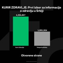 3962137_kurir-zdravlje-grafikoni-020924-1-otvorene-strane_ff.jpg