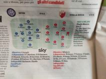 Italijanske novine pred Inter - Zvezda (3).jpg