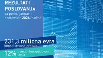 Rezulatati poslovanja januar – septembar 2024 copy.jpg