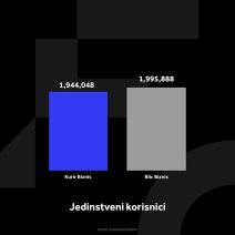 1549078_kurir-biznis-grafikoni-021224-4-jedi-nstveni-korisnici_ff copy.jpg