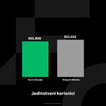 1549094_kurir-zdravlje-grafikoni-021224-4-jedi-nstveni-korisnici_ff copy.jpg