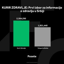 1549095_kurir-zdravlje-grafikoni-021224-3-posete_ff copy.jpg