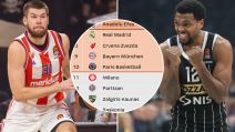 KK Crvena zvezda KK Partizan