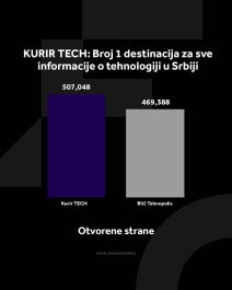 4X5 KURIR TECH GRAFIKONI 03-03-25 ENG_1 otvorene strane copy 2.jpg