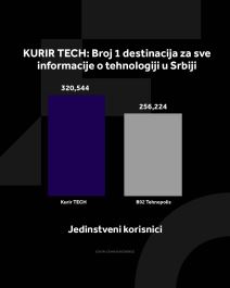 4X5 KURIR TECH GRAFIKONI 03-03-25 ENG_4 jedi nstveni korisnici copy 2.jpg