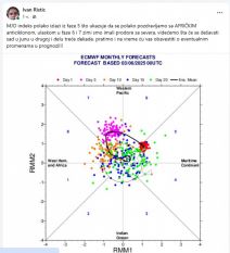Ivan Ristić najavljuje kraj toplotnog talasa