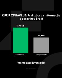 4X5 KURIR ZDRAVLJE GRAFIKONI 07-07-25_2 vreme zadrzavanja.jpg
