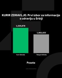 4X5 KURIR ZDRAVLJE GRAFIKONI 07-07-25_3 posete.jpg