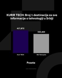 4X5 KURIR TECH GRAFIKONI 01-07-25_3 posete.jpg