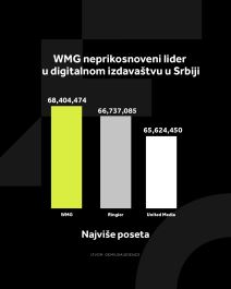 4X5 WMG GRAFIKONI 01-07-25_4 Najviše poseta.jpg