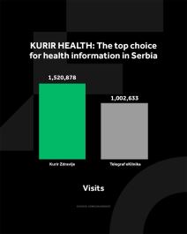 Kurir Zdravlje (4).jpg