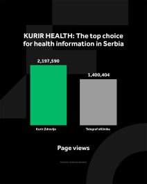 Kurir Zdravlje (5).jpg