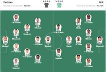 Startna postava Partizana protiv AEK Larnake.