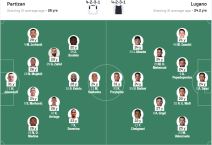 Startna postava Partizana protiv Lugana.