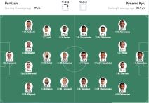 Startna postava Partizana protiv Dinama iz Kijeva.