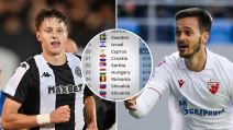 UEFA koeficijent Srbije.jpg