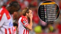 Crvena zvezda u Ligi Evrope, kako bi izgledao žreb.