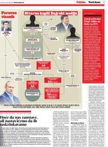 Šolak-Đilas partnerstvo koje se grčevito skrivalo u gustoj ofšor mreži (3).jpg