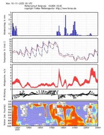 Vremenska prognoza 2.jpg