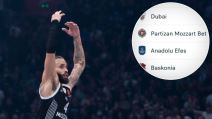 Partizan pobedio Monako tabela Evrolige