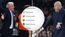 Crvena zvezda Partizan na tabeli Evrolige