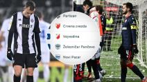 Tabela Superlige posle poraza Zvezde i Partizana