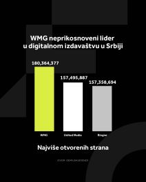 4X5 WMG GRAFIKONI 01-12-25_3 Najvise otvorenih strana  copy.jpg