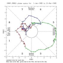 MJO indeks 2025 (2).jpg