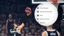 Partizan na tabeli Evrolige posle Zvezde