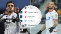 Tabela Superlige Partizan ispred Zvezde