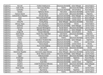 FIFA The Best nagrada 2025 - glasovi (3).jpg