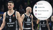 Partizan na dnu tabele Evrolige