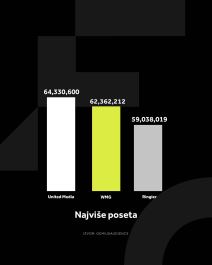 4X5 WMG GRAFIKONI 2-1-26_4 Najviše poseta.jpg