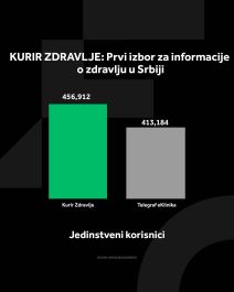 4X5 KURIR ZDRAVLJE GRAFIKONI 2-1-26_4 jedi nstveni korisnici.jpg
