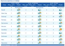 Najava RHMZ do kraja nedelje (2).jpg