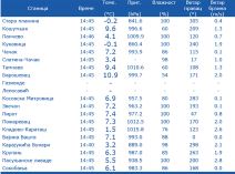 Najava RHMZ do kraja nedelje (4).jpg