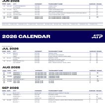 Raspored turnira 2026