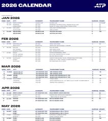 Raspored turnira 2026