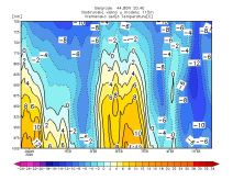 Vremenska prognoza Ivana Ristića