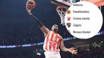 Crvena zvezda na tabeli Evrolige