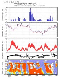 Vremenska prognoza Ivana Ristića