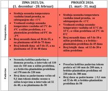 Vremenska prognoza za proleće 2026 (3).jpg