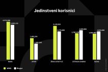 WMG GRAFIKONI 02-03-26 KATEGORIJE_1 Svi grafikoni copy.jpg