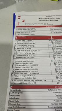 Zapisnik Vojvodina - Partizan na kome su igrači Vojvodine.