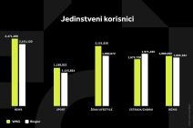 WMG GRAFIKONI 01-04-26 KATEGORIJE_1 Svi grafikoni copy.jpg
