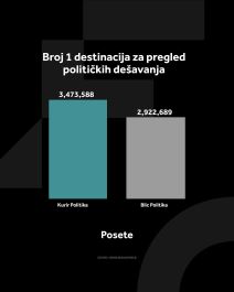 KURIR POLITIKA GRAFIKONI 01-04-26_3 posete copy.jpg